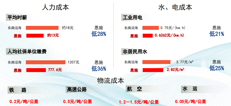 集團全力助推湖北恩施高新區(qū)委托招商引資，打造特色產(chǎn)業(yè)集群化發(fā)展新格局