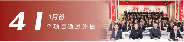 一季度項(xiàng)目落地服務(wù)“滿堂紅”，奔跑“二季度”全面打響！