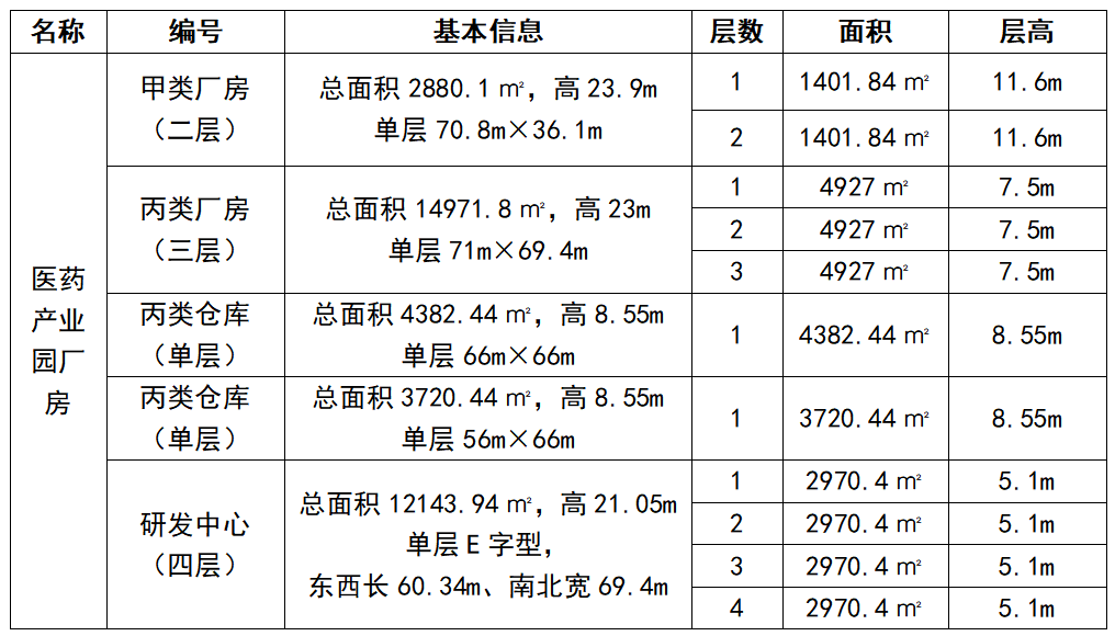 鄒平市國信發(fā)展集團有限公司 關(guān)于生物醫(yī)藥產(chǎn)業(yè)園公開招商的公告 鄒平市國信發(fā)展集團有限公司 關(guān)于生物醫(yī)藥產(chǎn)業(yè)園公開招商的公告